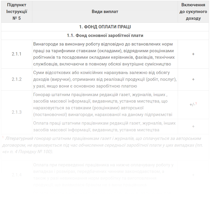 Трудові порушення та штрафи-2024