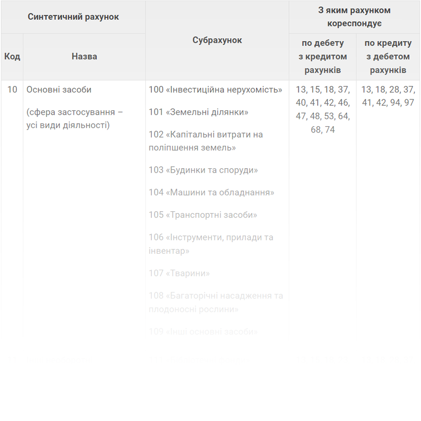 План рахунків бухобліку