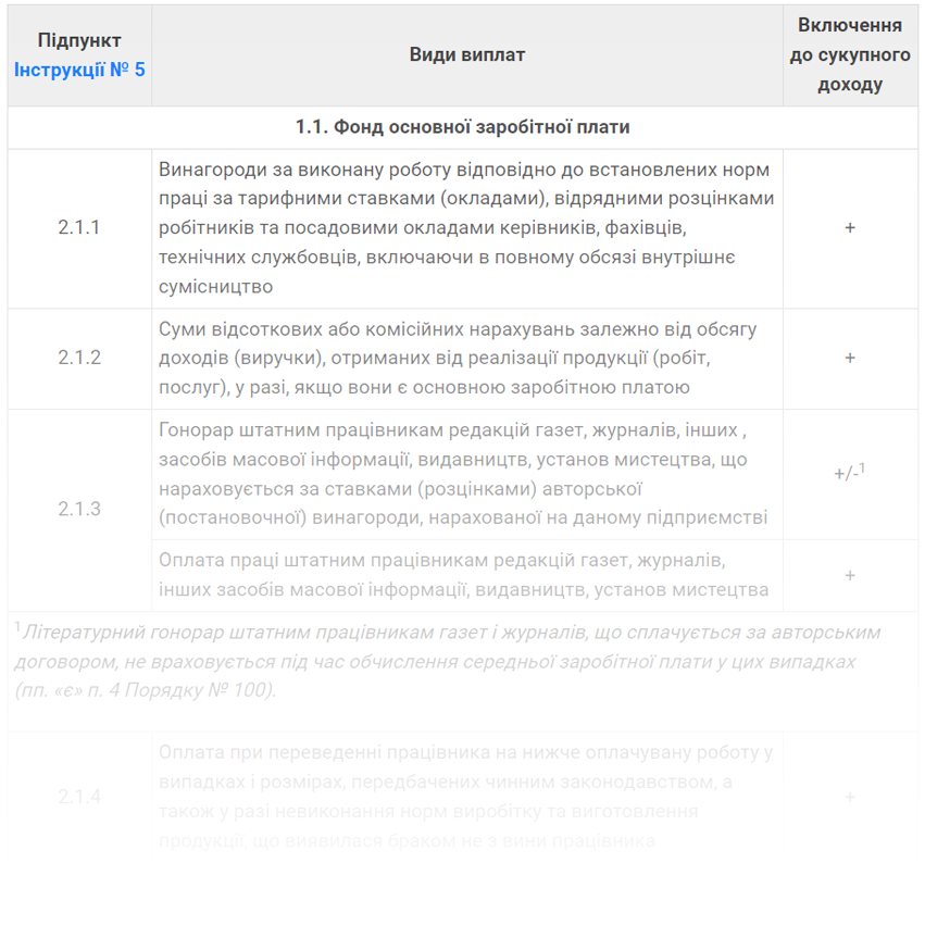 Розрахунок середньої зарплати для оплати відпустки