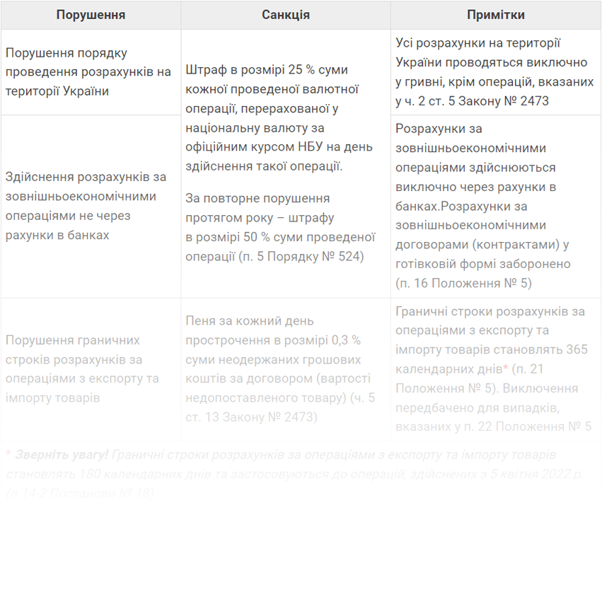 Адмінштрафи за порушення у ЗЕД