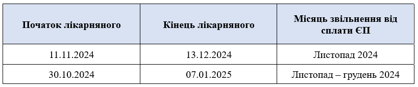 Періоди звільнення від сплати ЄП