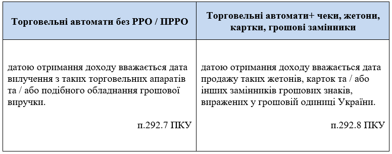 Торговельні автомати