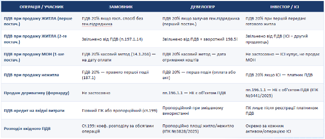 Таблиця даних