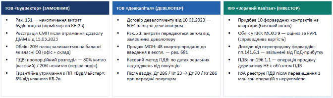Таблиця даних