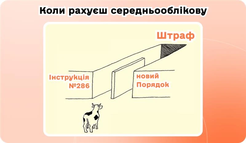 основне зображення для 🚨 Нова ТТН. 6% замість 23% ПДФО і ВЗ із доходів. Один показник – дві формули з 2026-го. Сумісники і СКШП для нормативу. Зразок для доплати індексації. Ризики 20-ОПП. 🙋♀️ Вечірній бухгалтер від 04.03.2026