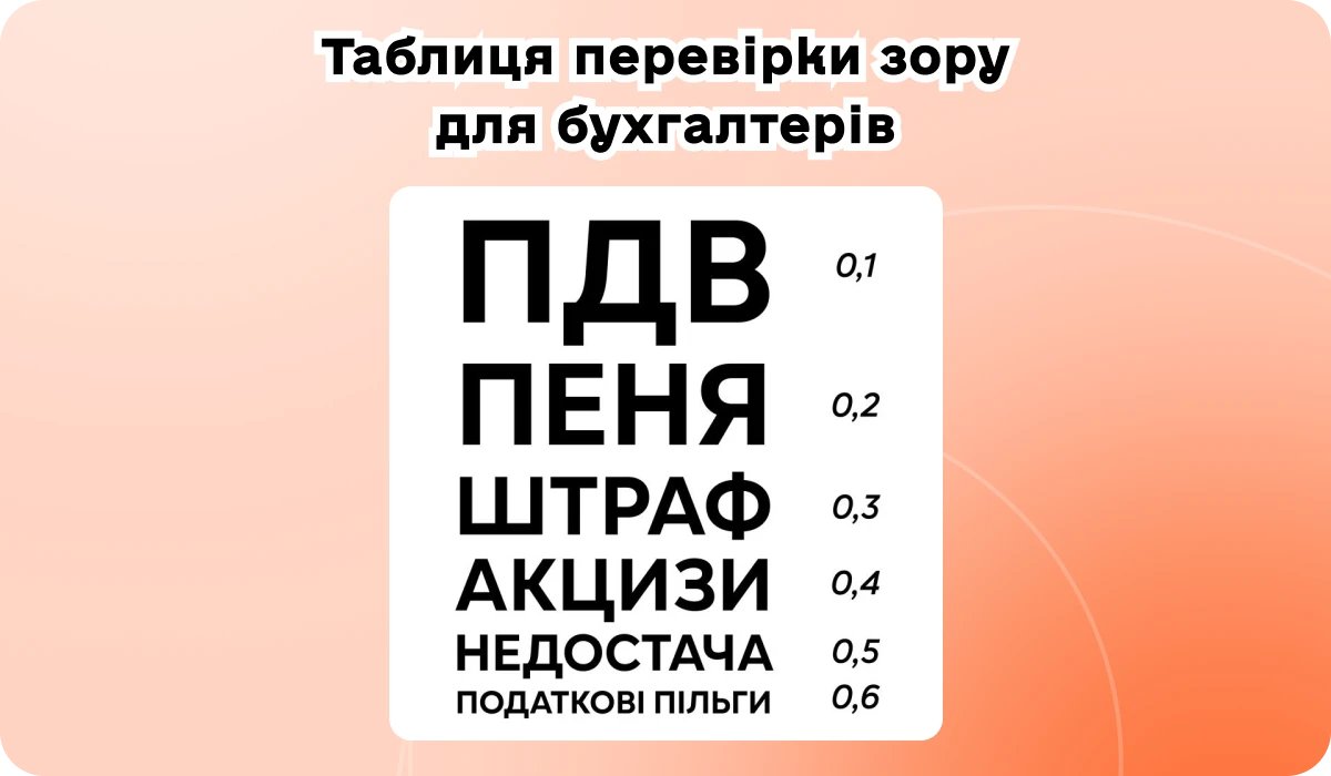 основне зображення для 🤕 Пеня 0,1%, штрафи від 7% до 50% від ПФУ. Нові «листи щастя» для роботодавців. Скринінг 40+ в обліку. Камери всюди, 250 год понаднормових і 3 міс. декрету за ТКУ?. 🙋‍♀️ Вечірній бухгалтер від 09.03.2026