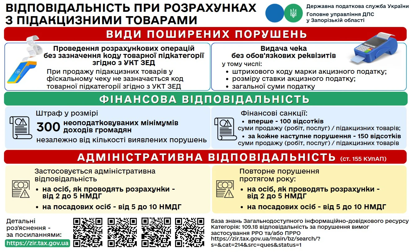 основне зображення для Відсутній код УКТ ЗЕД у чеку: яка відповідальність у 2026 році