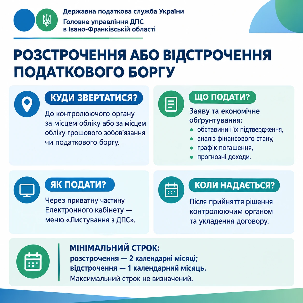 основне зображення для Мінімальний та максимальний термін розстрочення (відстрочення) податкового боргу