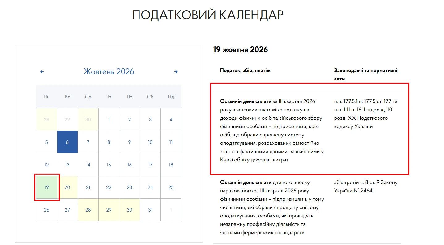 основне зображення для ФОП‑загальносистемник сплачує за ІІІ квартал авансові платежі з ВЗ та ПДФО: крайній строк – 19 жовтня