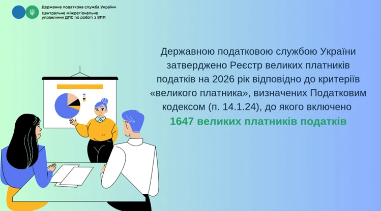 основне зображення для 1647 платників податків увійшли до Реєстру великих платників податків на 2026 рік