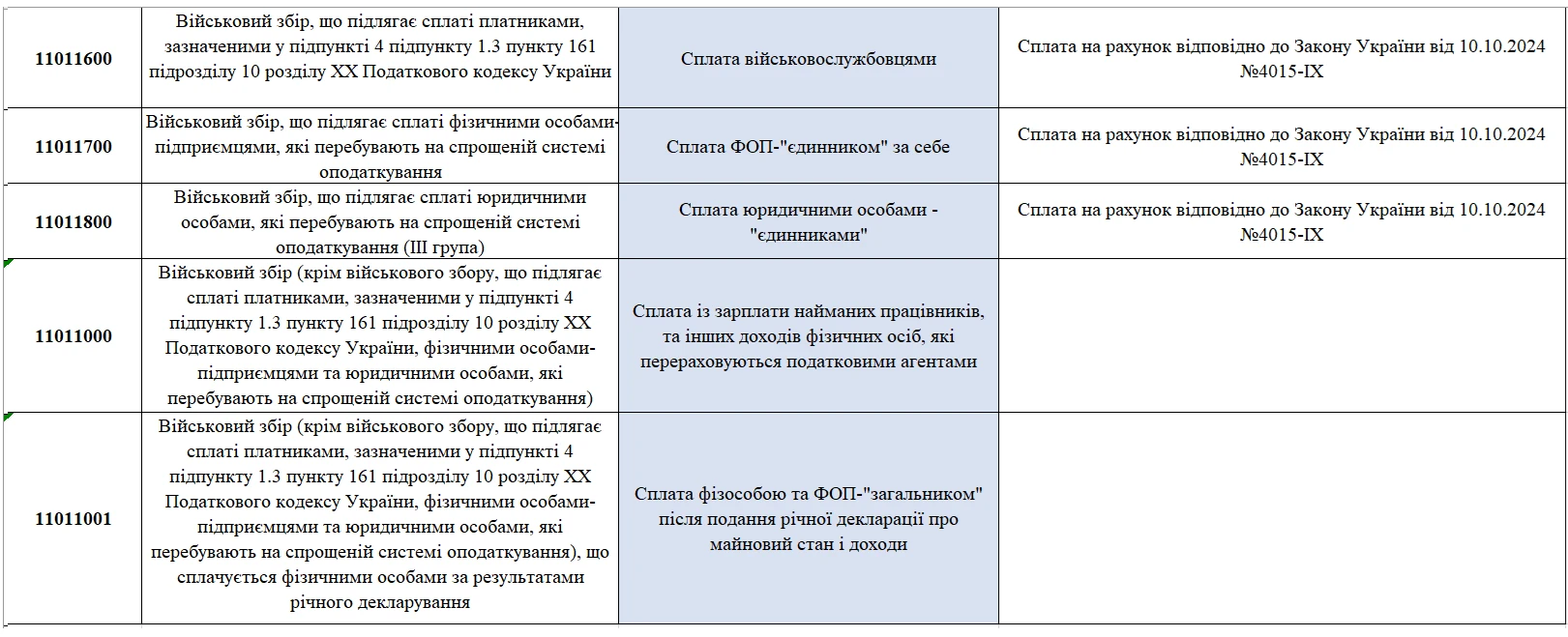 основне зображення для Рахунки для сплати військового збору для ФОП