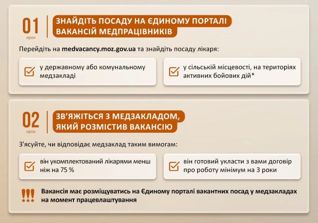 основне зображення для 200 тис. грн для молодих лікарів – як отримати одноразову виплату від держави