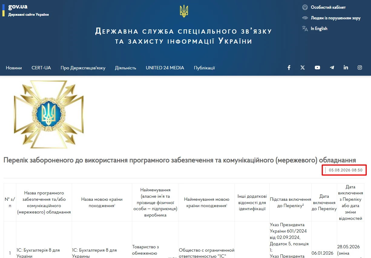 основне зображення для Держспецзв’язку вчергове оновила Перелік забороненого ПЗ: 2020 найменувань у списку!