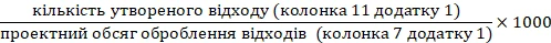 основне зображення для Дозвіл на оброблення відходів: Мінекономіки назвало найпоширеніші помилки в документах