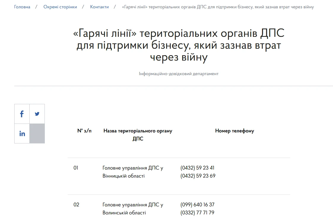основне зображення для ДПС запускає «гарячі лінії» для бізнесу, який постраждав через війну: з яких питань консультують
