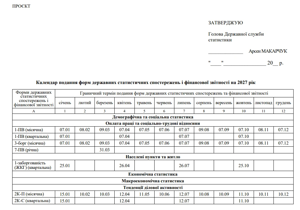 основне зображення для Статистична звітність – 2027: Держстат оприлюднив проєкти календаря та плану держспостережень