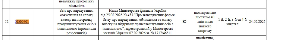 основне зображення для F0500701/J0500701 – ідентифікатори Звіту про внески за не працевлаштування осіб з інвалідністю