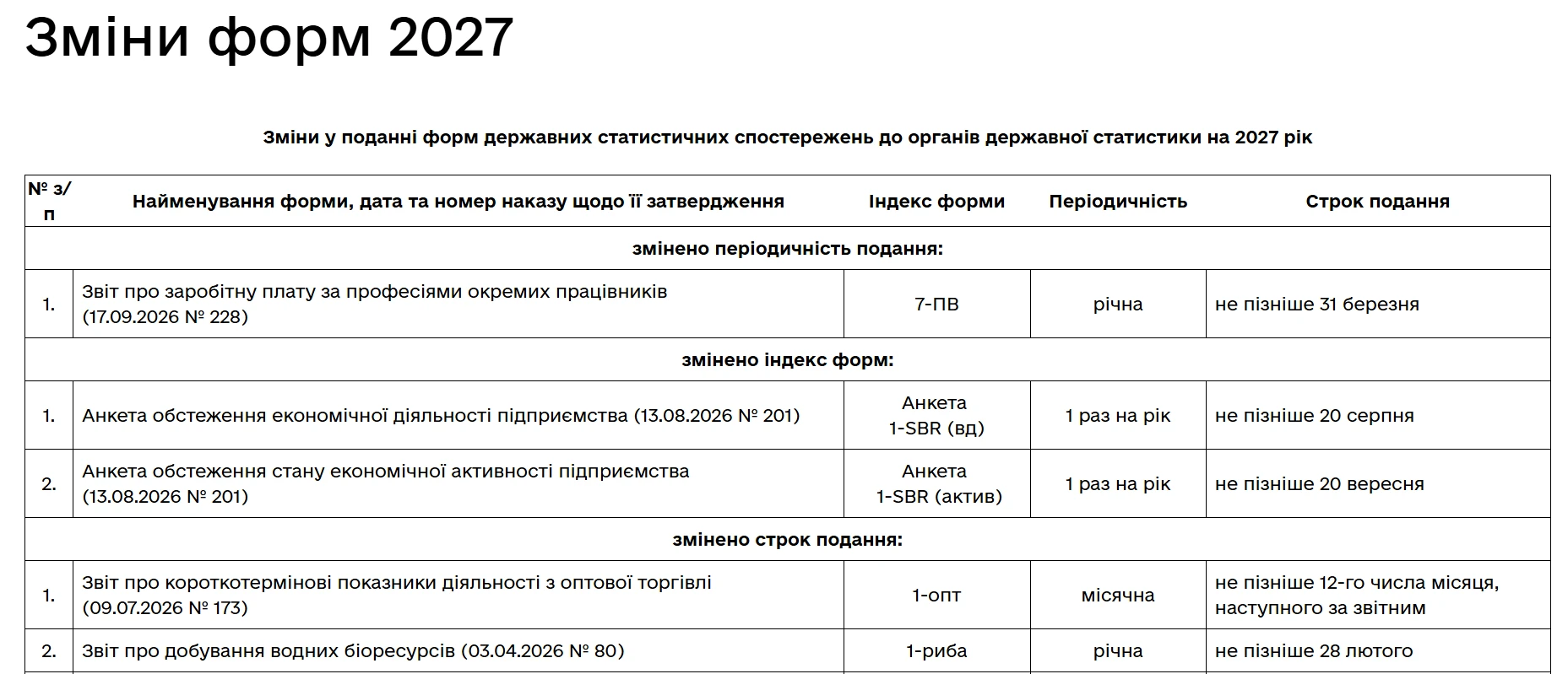 основне зображення для Статистична звітність на 2027 рік: які форми скасували, змінили та запровадили
