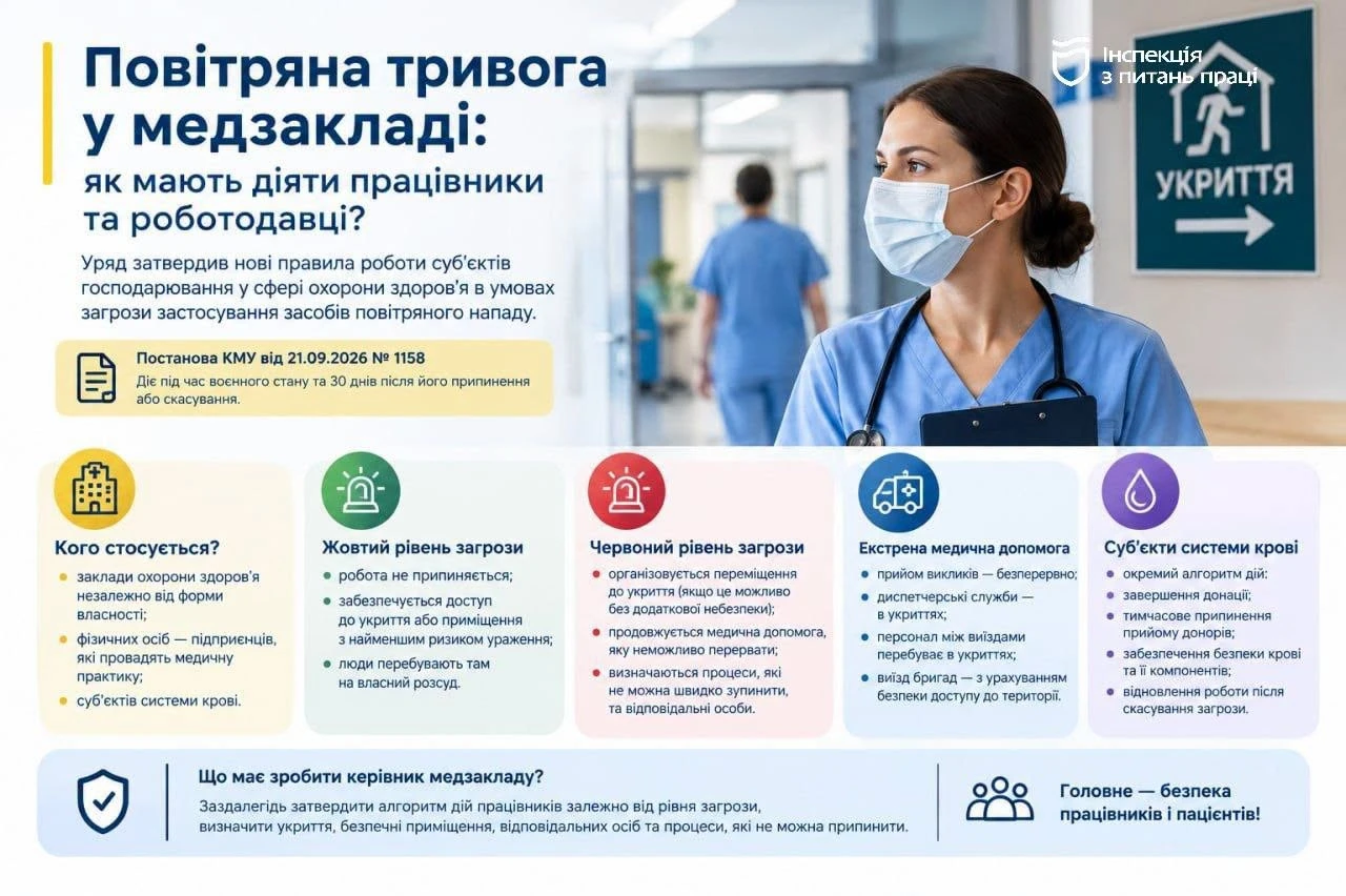 основне зображення для Повітряна загроза в медзакладі: які правила роботи діють із 22 вересня