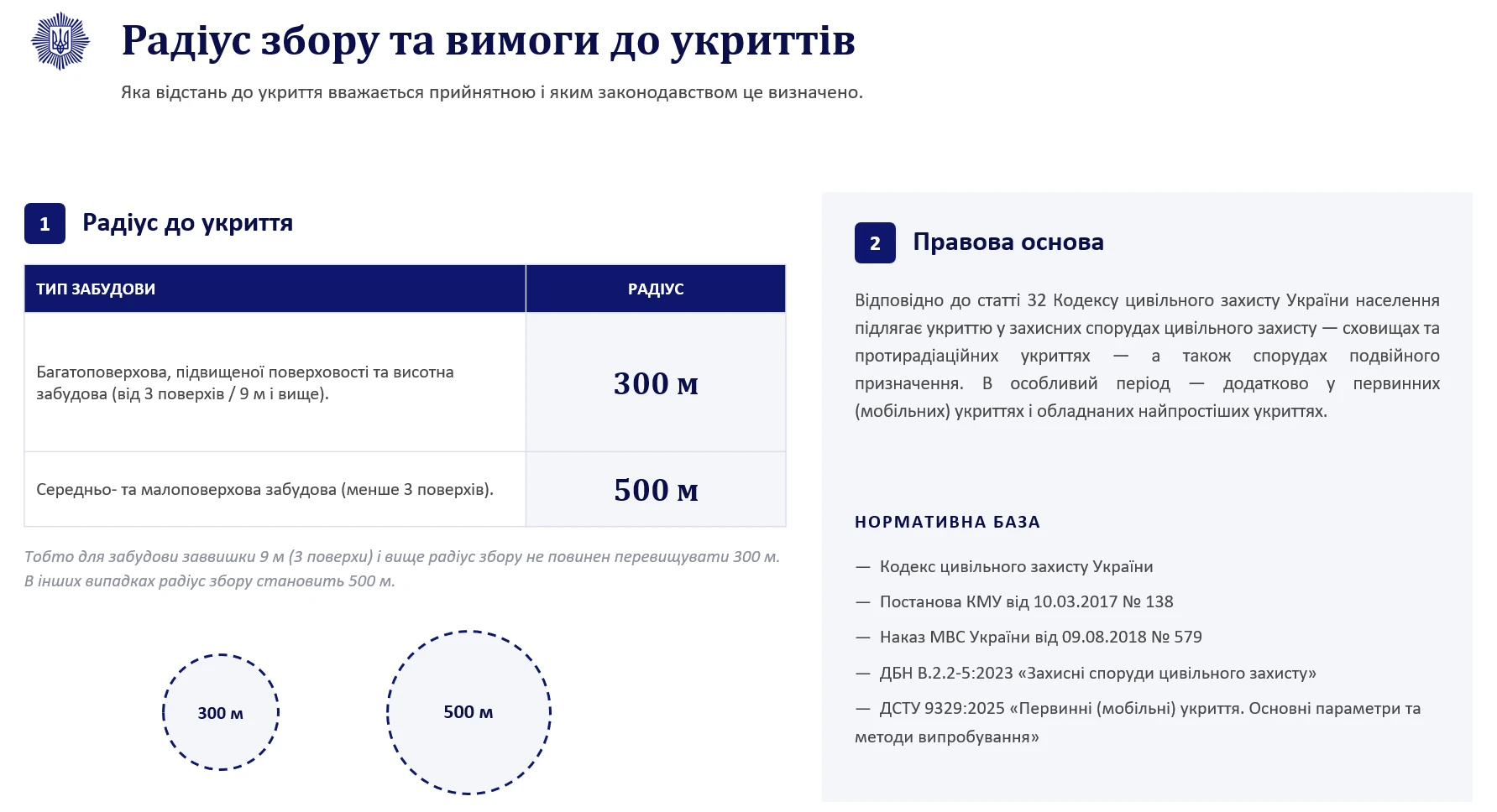 основне зображення для Повітряна тривога на підприємстві: нові правила роботи, укриття та відповідальність керівника у роз'ясненні від МВС