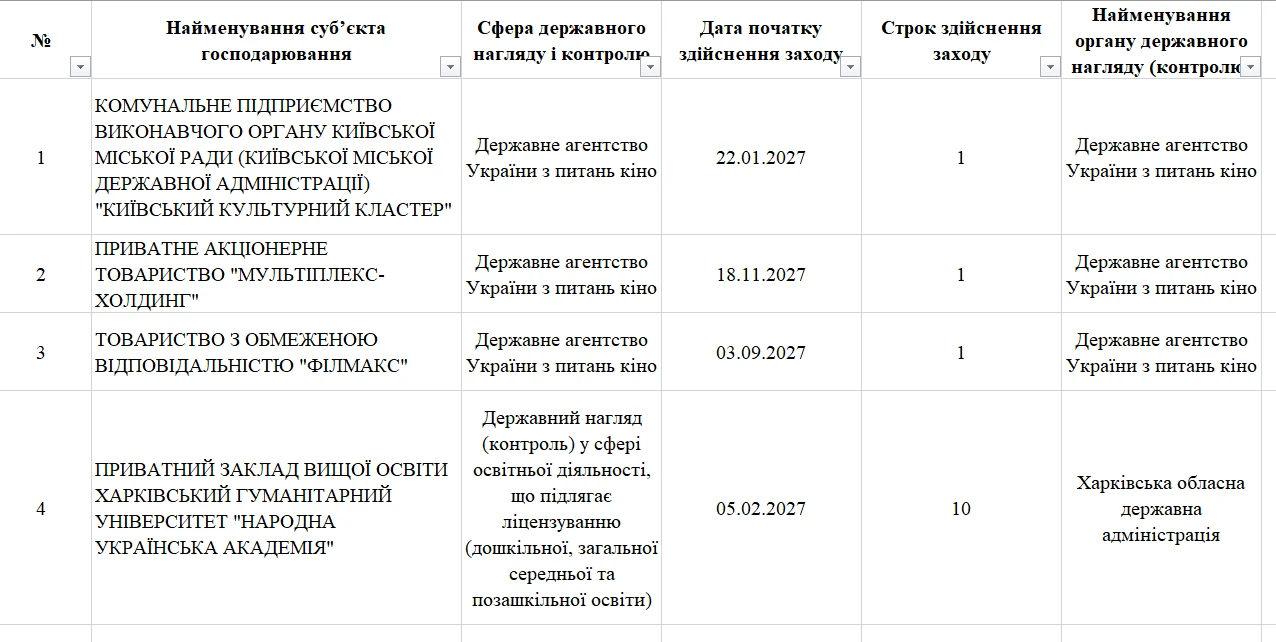основне зображення для ДРС оприлюднила проєкт плану перевірок на 2027 рік: до плану внесено 17806  госпсуб'єктів