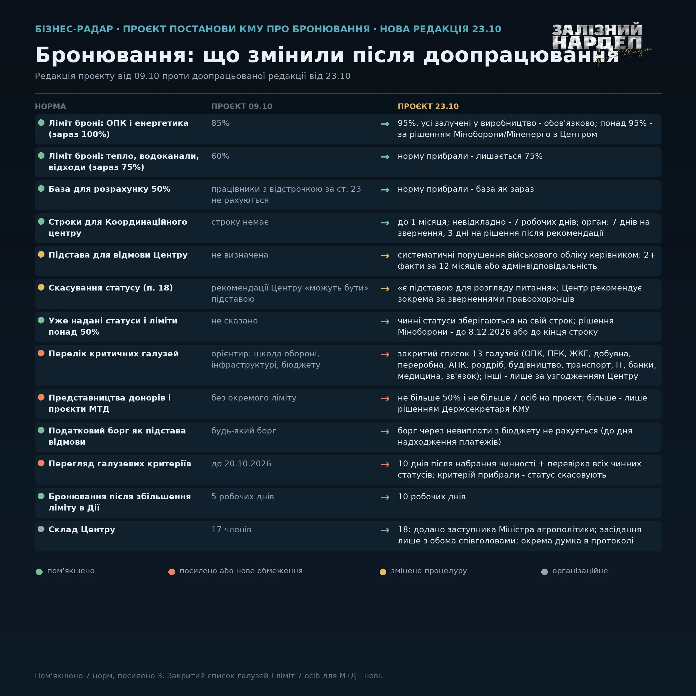 основне зображення для Скасували критерій – скасували критичність: як перегляд критеріїв вплине на вже існуючі статуси