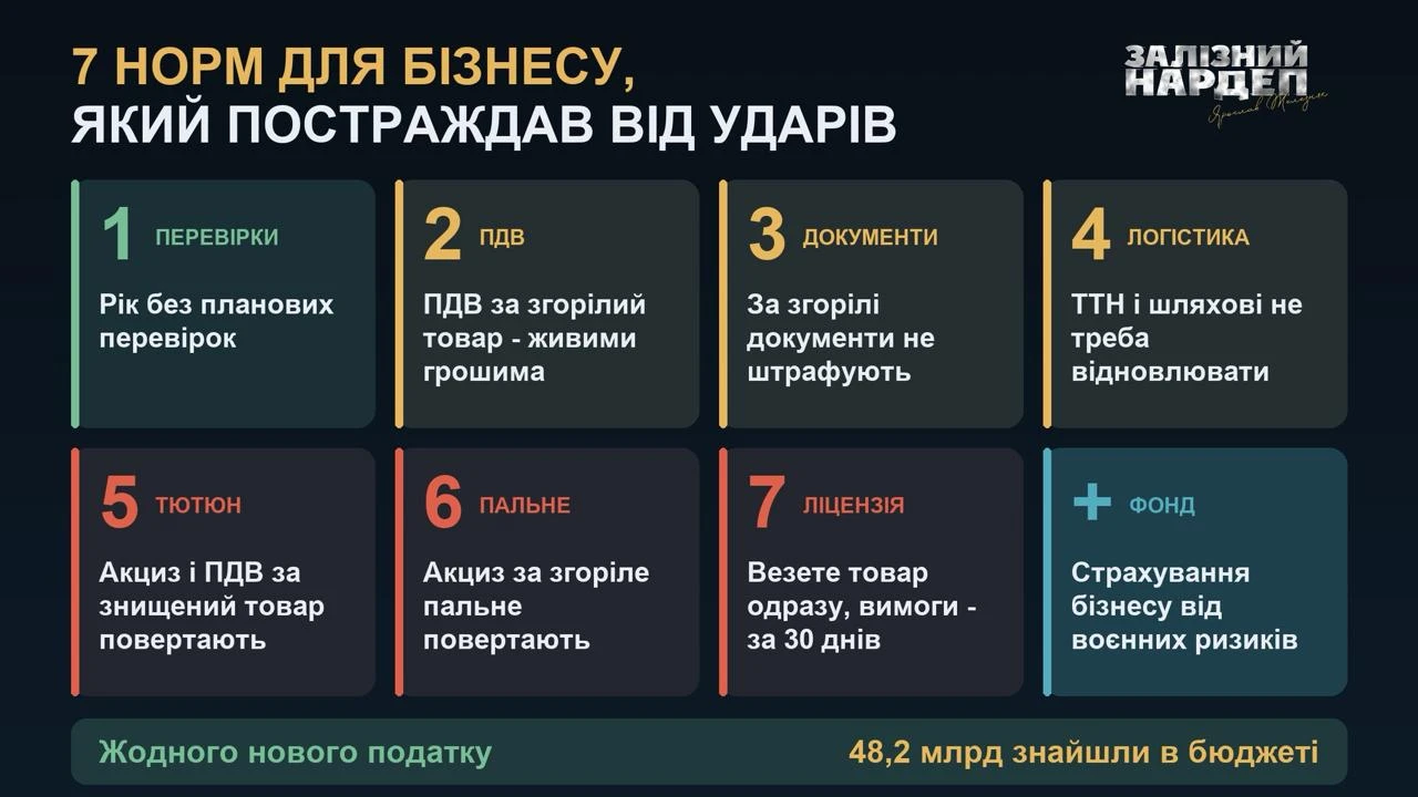 основне зображення для Мораторій на перевірки та повернення ПДВ: як планують підтримати постраждалий бізнес
