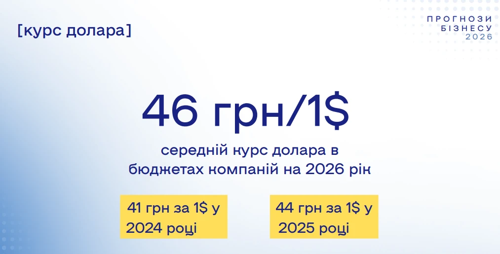 основне зображення для 46 грн / $: середній курс долара в 2026 році