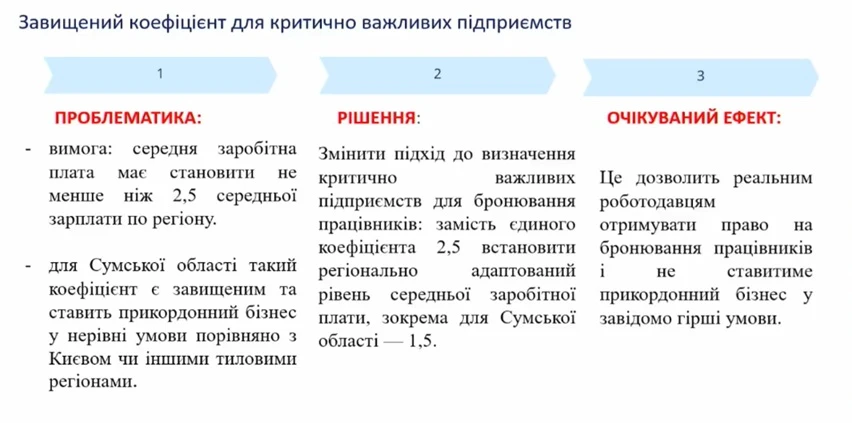 основне зображення для Регіональний підхід до встановлення коефіцієнту зарплати для бронювання: пропозиції бізнесу