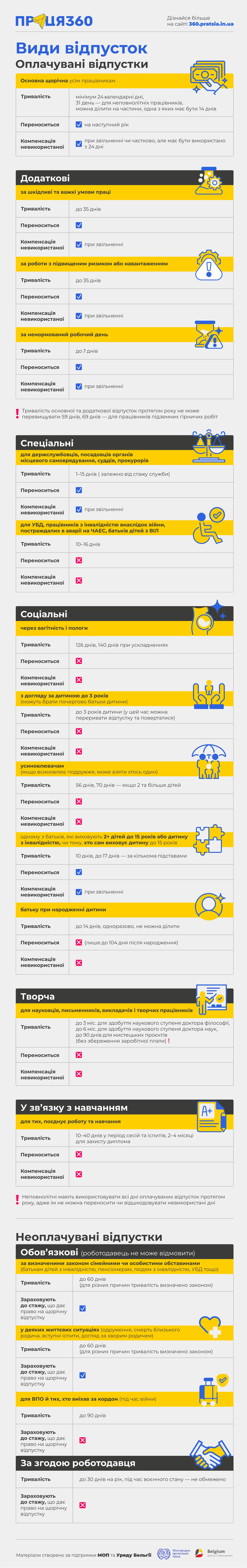 основне зображення для Що потрібно знати про відпустки: від щорічної до соціальної – в інфографіці
