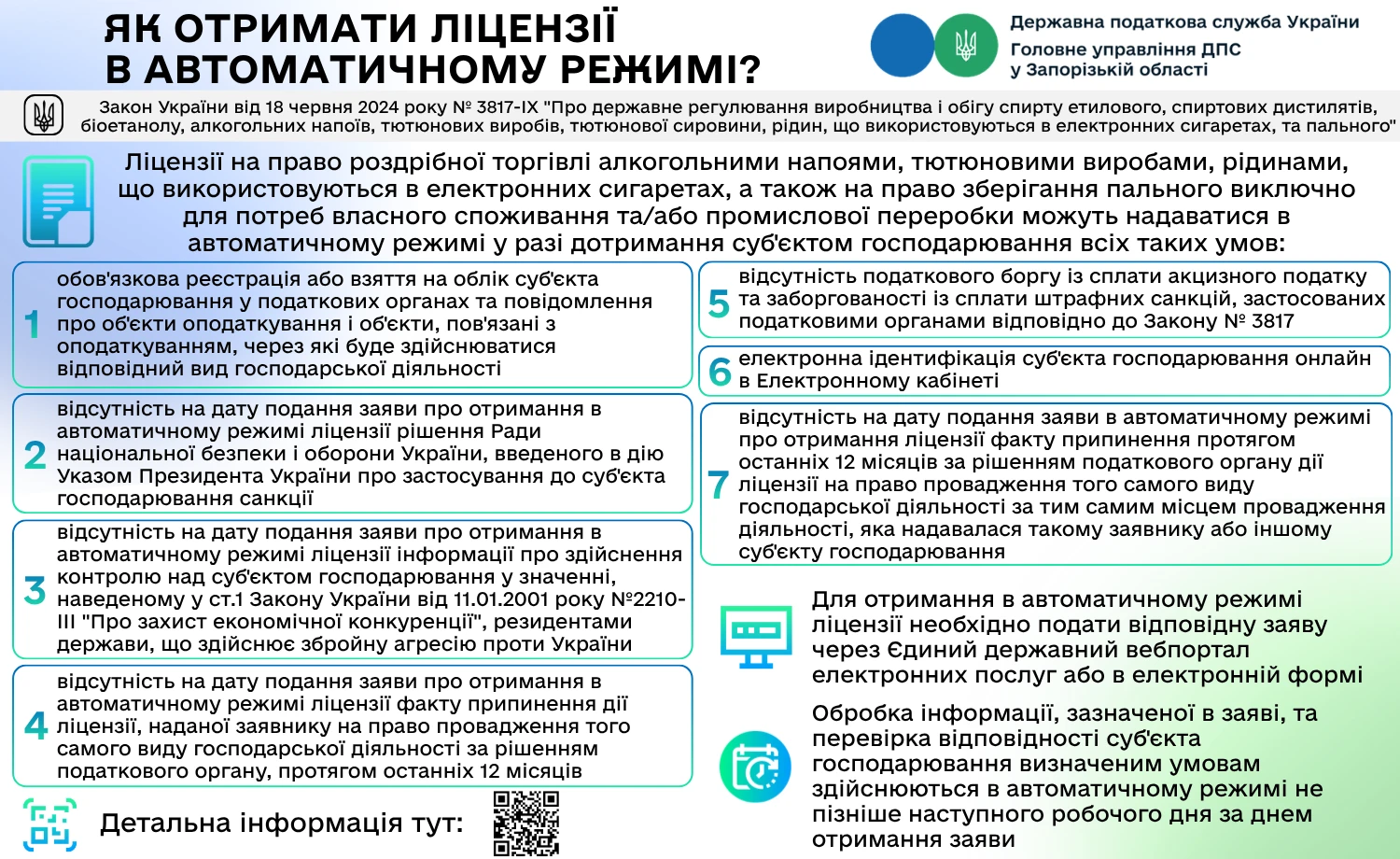 основне зображення для Автоматичне оформлення ліцензій: як отримати дозвіл на алкоголь, тютюн та пальне онлайн