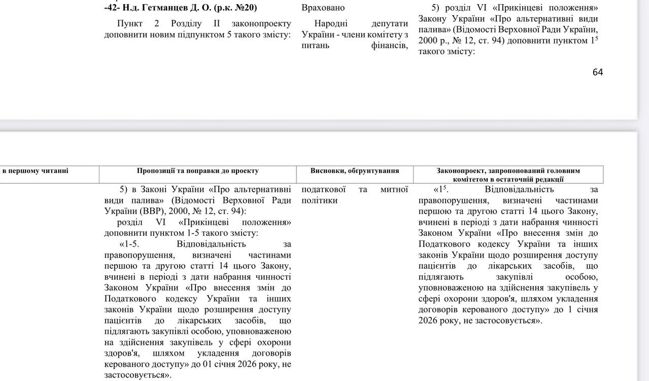 основне зображення для Біоетанол в паливі: з 1 січня 2026 року