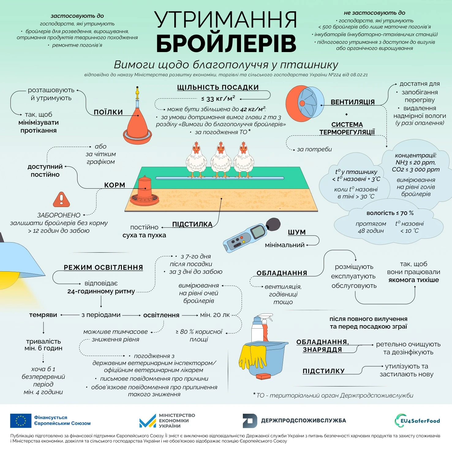 основне зображення для Благополуччя бройлерів за євростандартами: нові вимоги для фермерів. Інфографіка