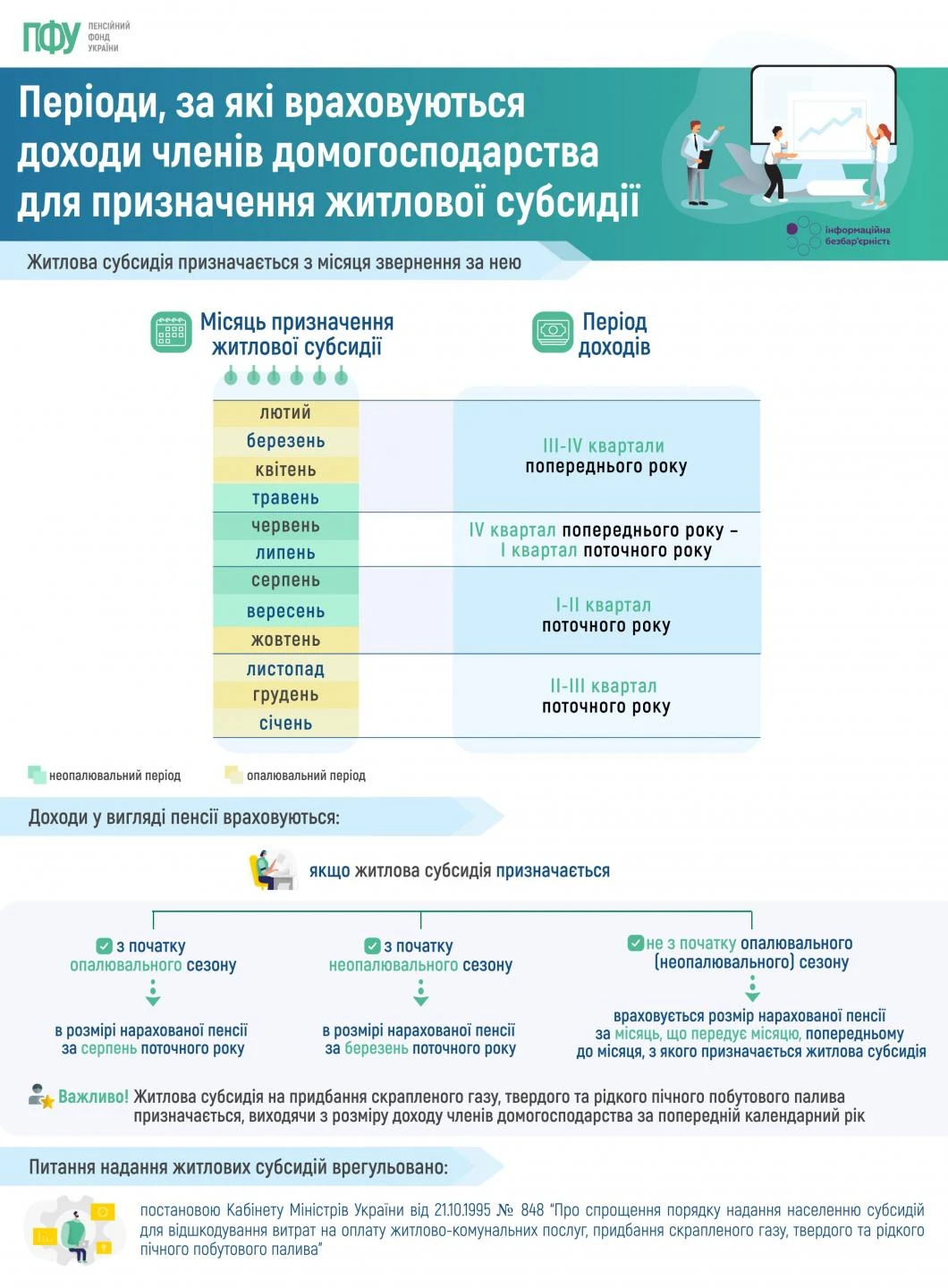 основне зображення для Періоди доходів для призначення житлової субсидії: картка від ПФУ