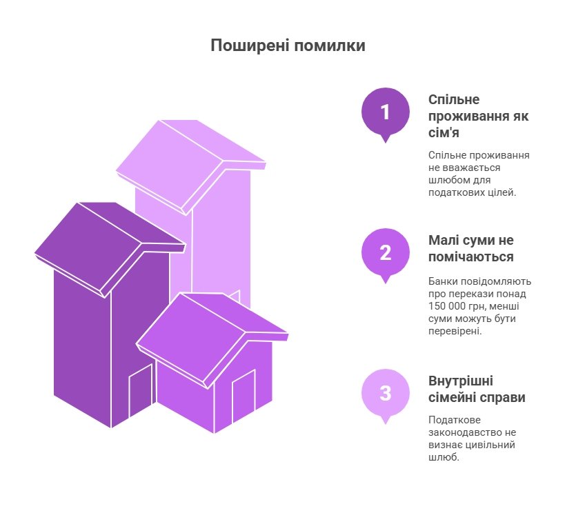 основне зображення для Чи оподатковуються перекази в цивільному шлюбі: пояснюють юристи