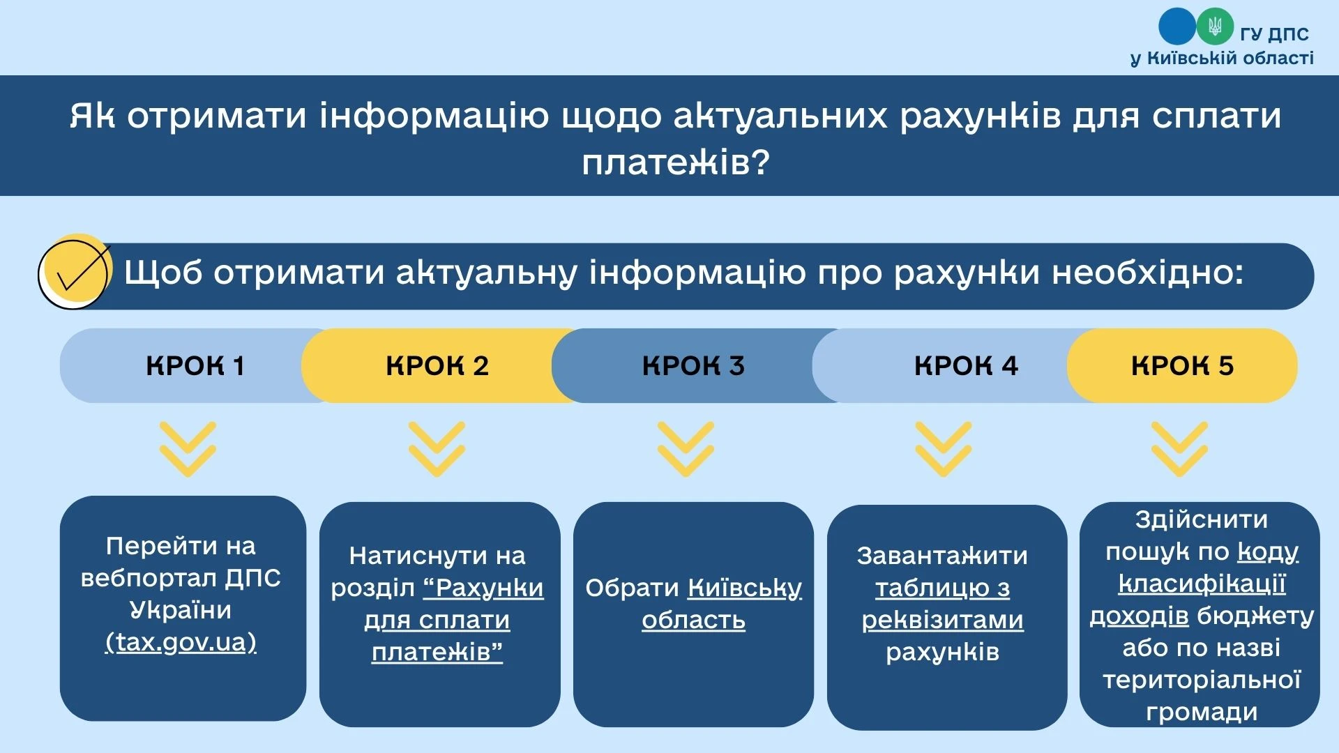 основне зображення для Де знайти реквізити рахунків для сплати податків та ЄСВ