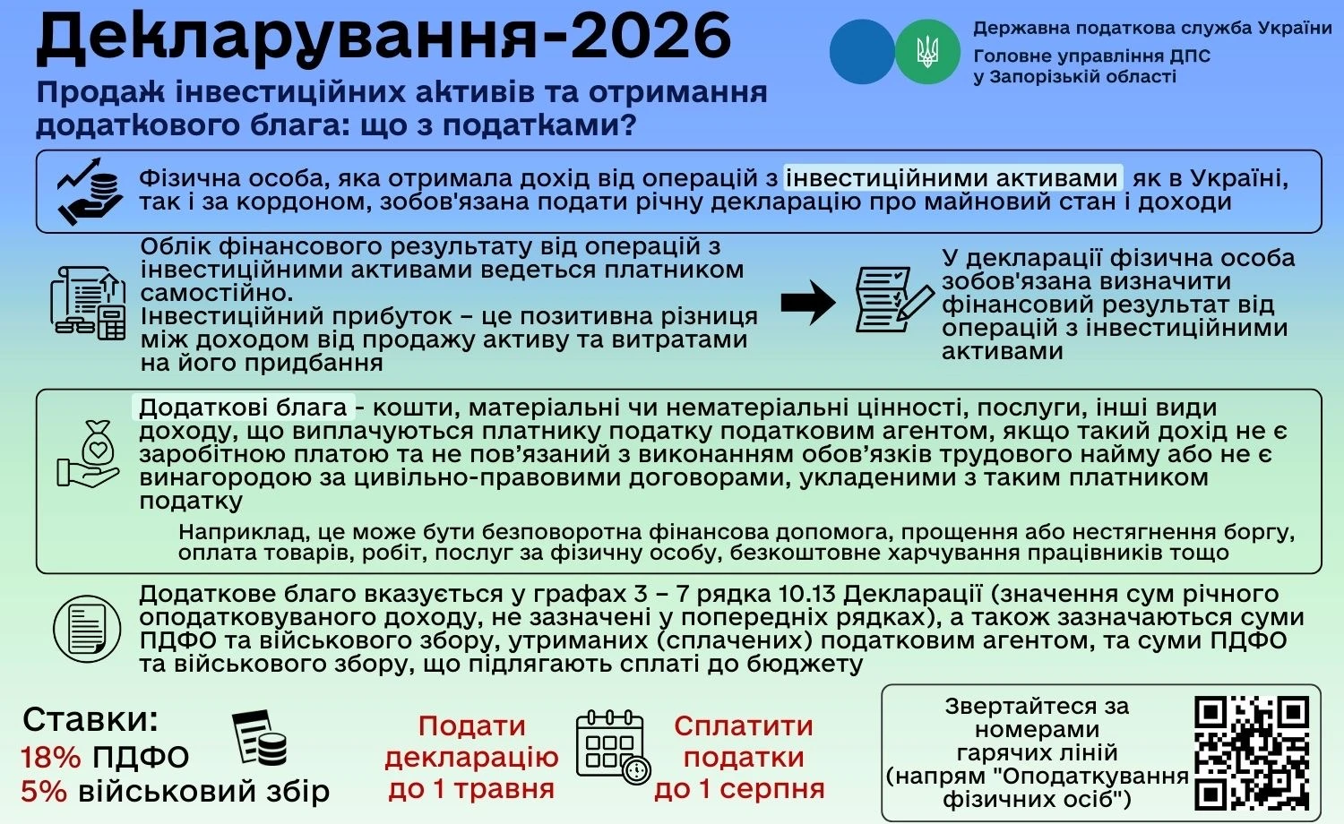 основне зображення для Декларування доходу від продажу інвестиційних активів та отримання додаткового блага