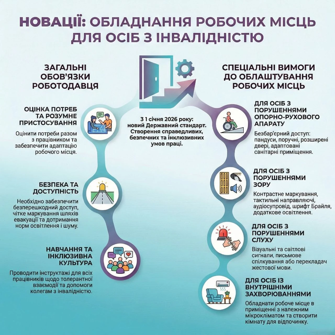 основне зображення для Державний стандарт обладнання робочих місць: вимоги до освітлення, шуму та ергономіки