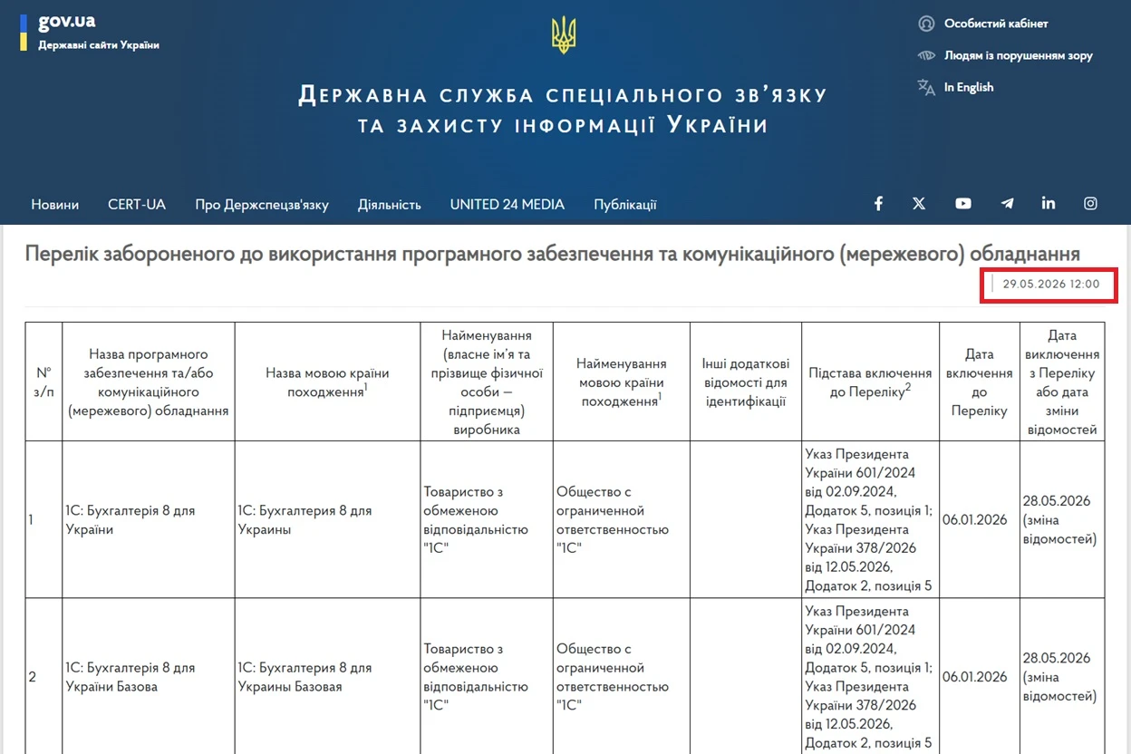основне зображення для Держспецзв’язку знову оновило список забороненого програмного забезпечення: 215 найменувань у списку!