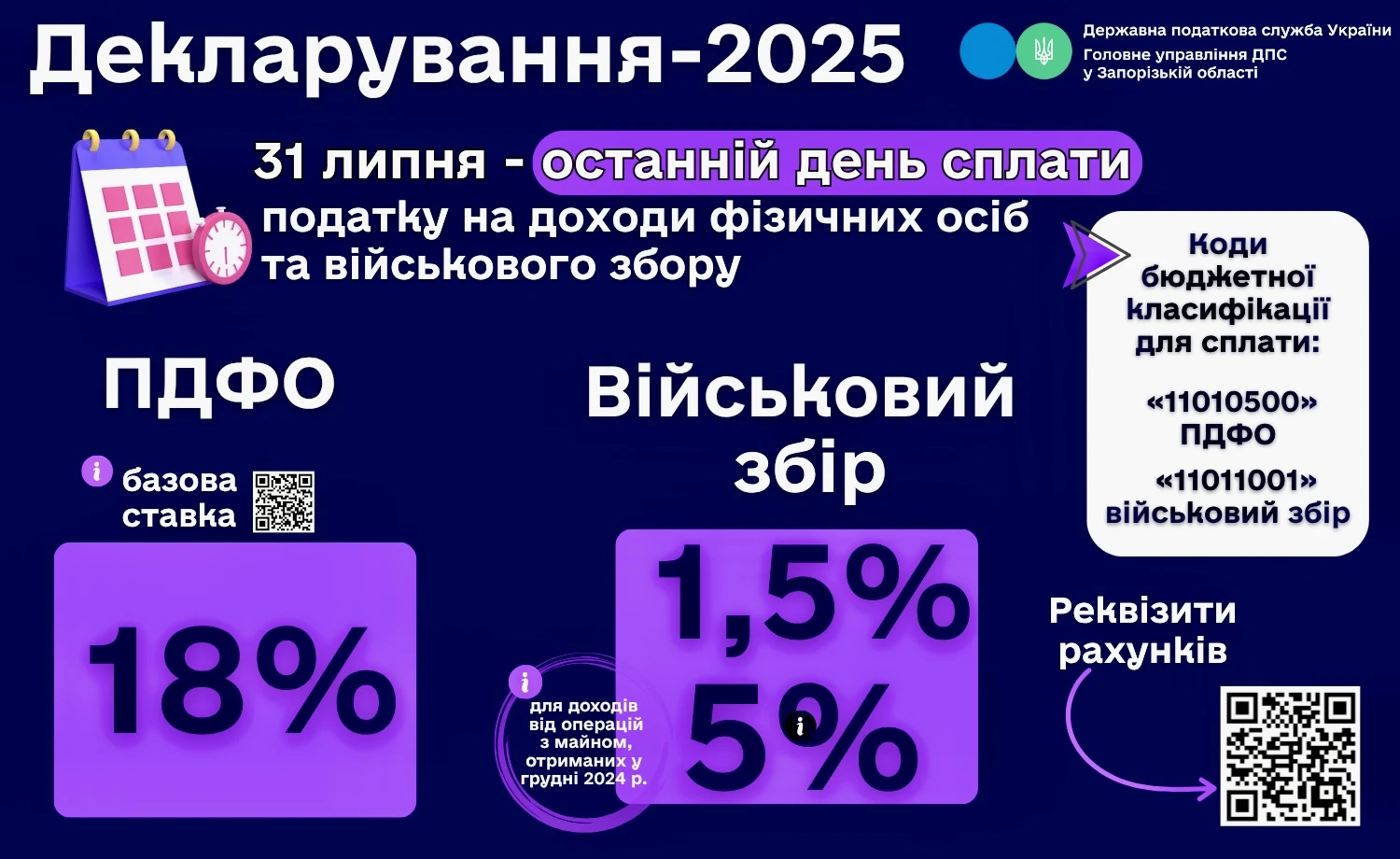 основне зображення для До 1 серпня: сплачуємо ПДФО та військовий збір за 2024 рік