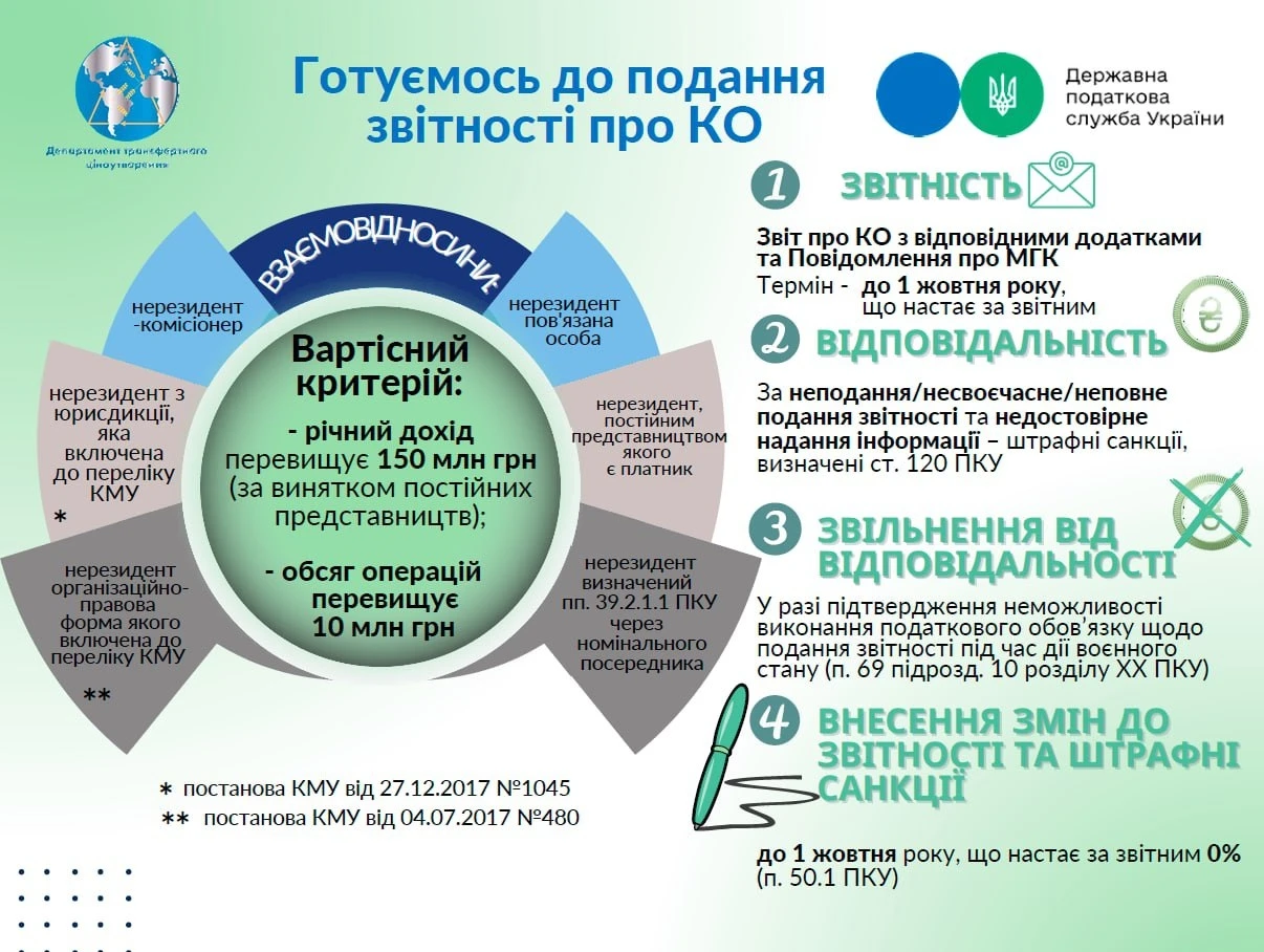 основне зображення для До 1 жовтня слід подати звітність про ТЦУ за 2024 рік
