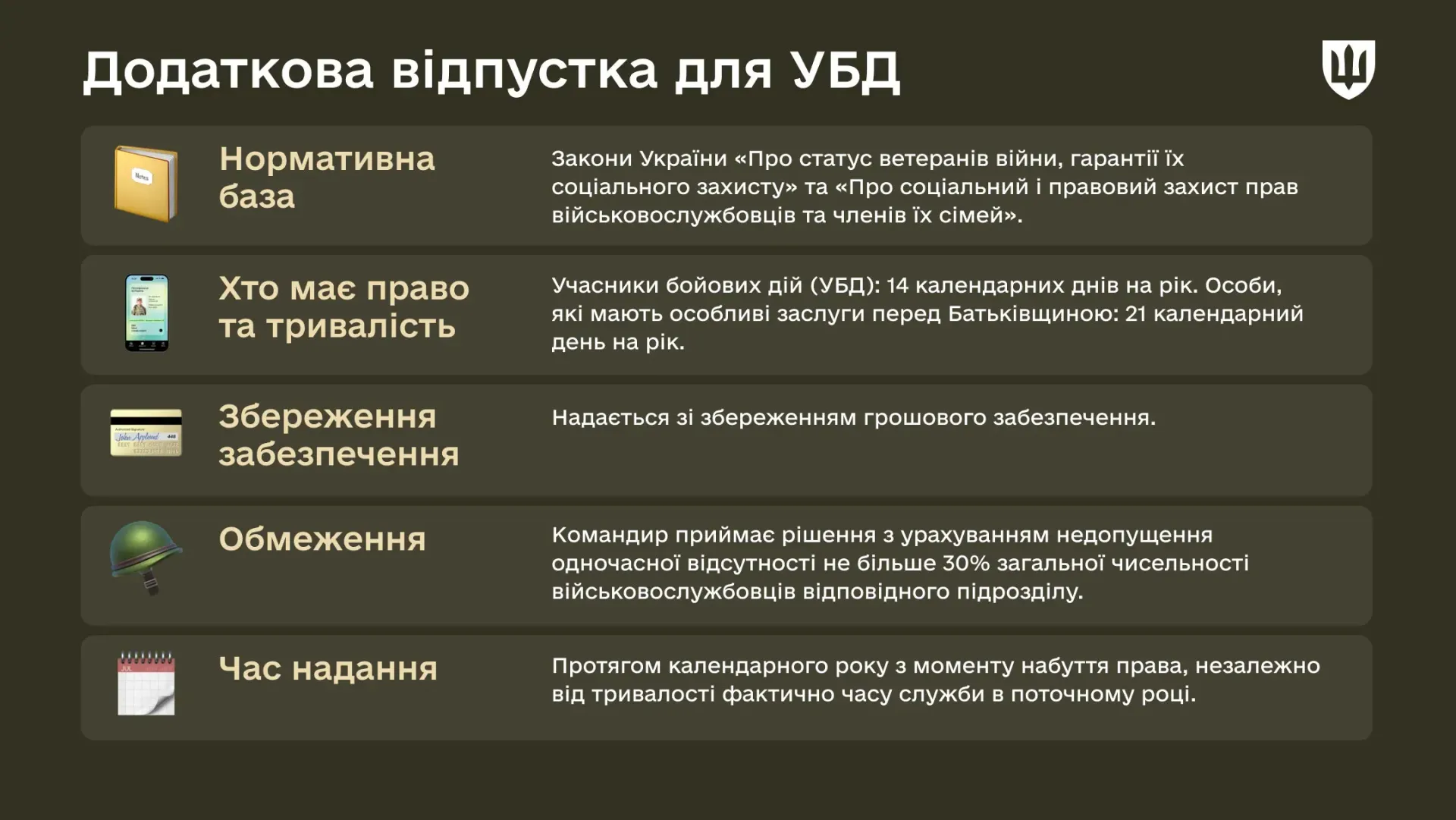 основне зображення для Додаткова відпустка для військовослужбовців-УБД: роз'яснення Міноборони