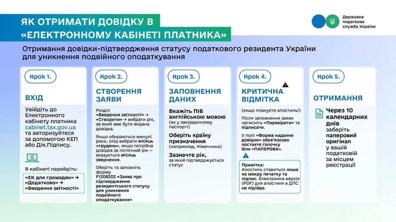 основне зображення для Довідка податкового резидента – онлайн та паперова версія: як отримати