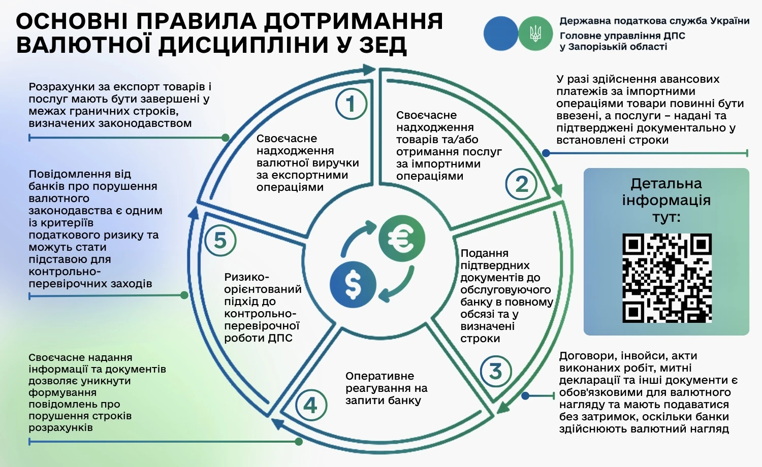 основне зображення для ДПС нагадує про правила валютного контролю у ЗЕД