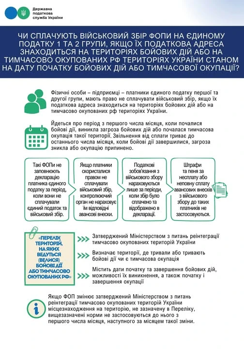 основне зображення для ДПС відповідає: як ФОПи на територіях бойових дій можуть не платити військовий збір