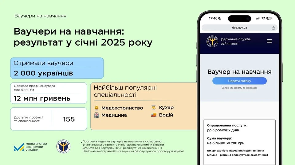 основне зображення для Дві тисячі українців отримали ваучери на навчання за державний кошт