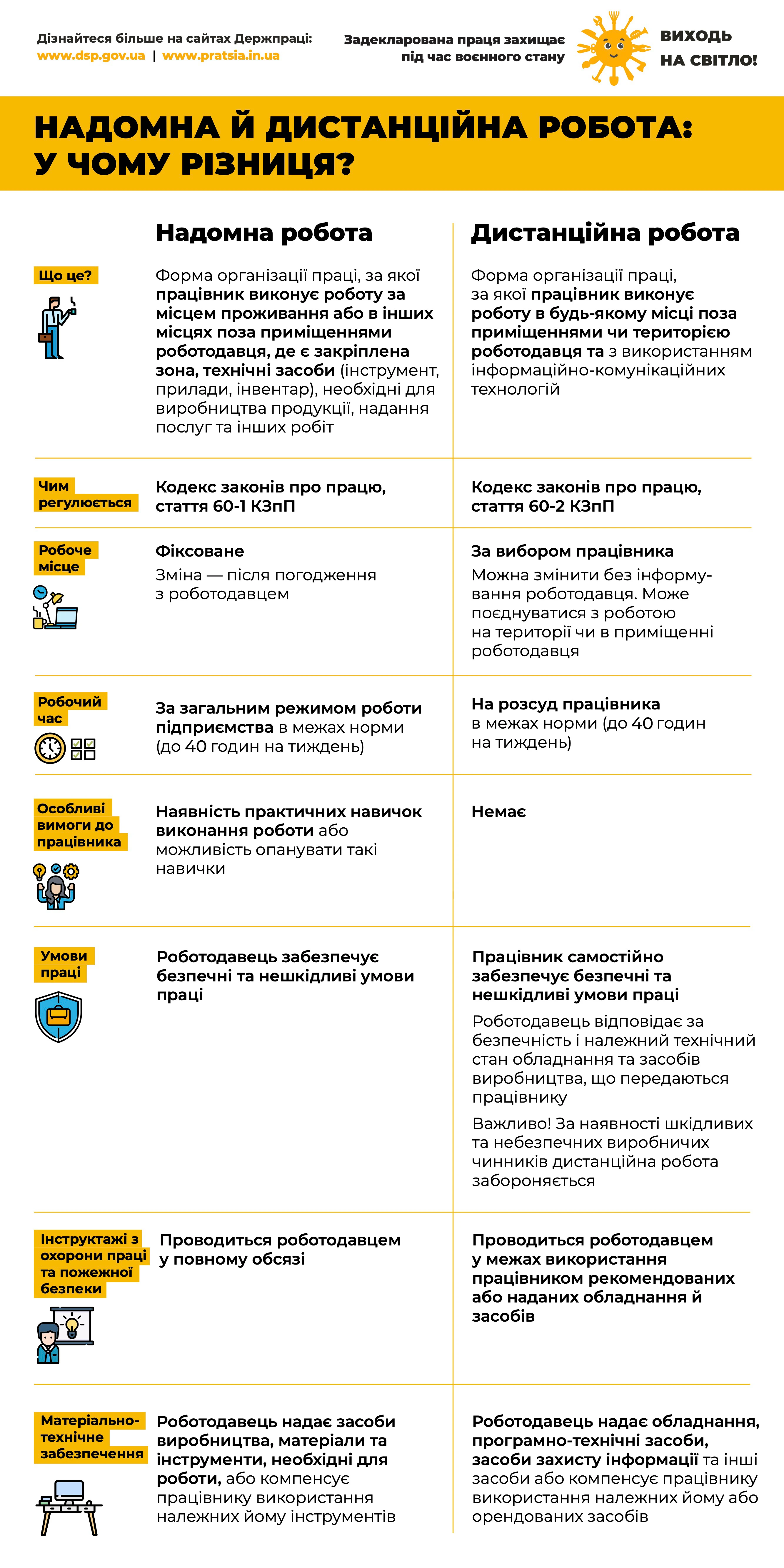 основне зображення для Дистанційна та надомна робота: податки та офіційне оформлення