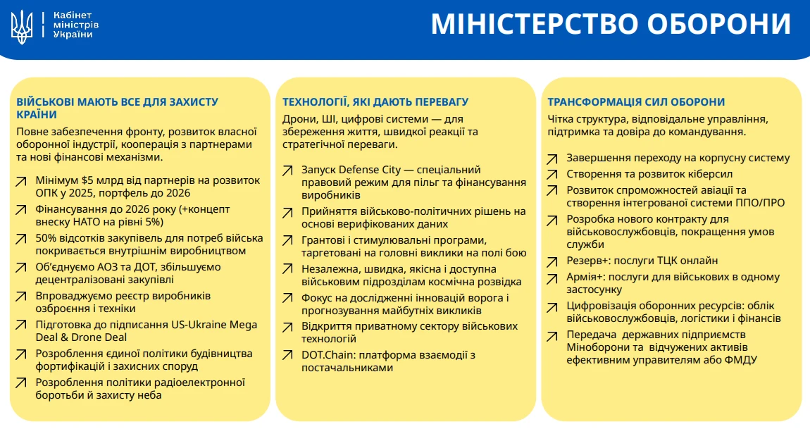 основне зображення для Е-кабінет підприємства для військового обліку та зміни в бронюванні: чого очікувати у грудні 2025