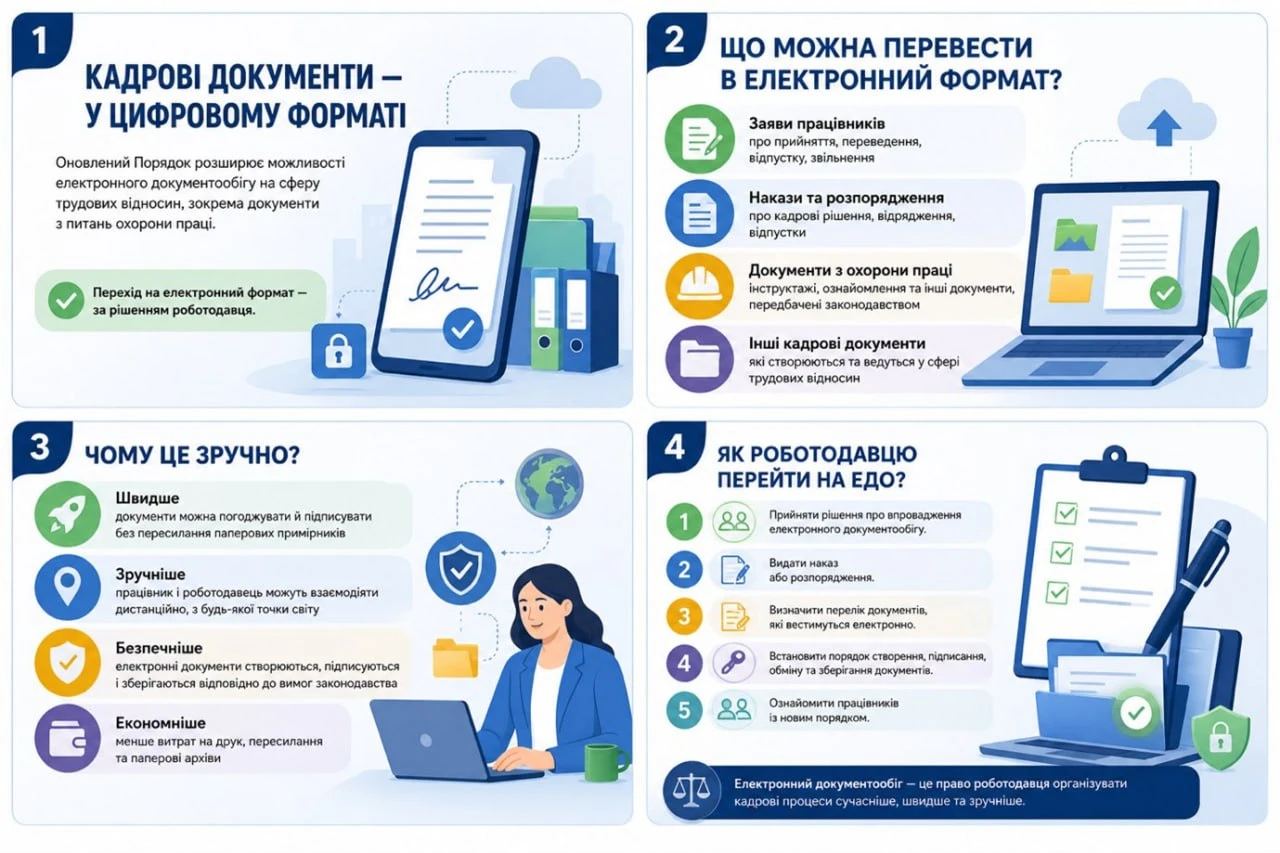 основне зображення для Електронний документообіг у трудових відносинах 2026: що змінив наказ №4408