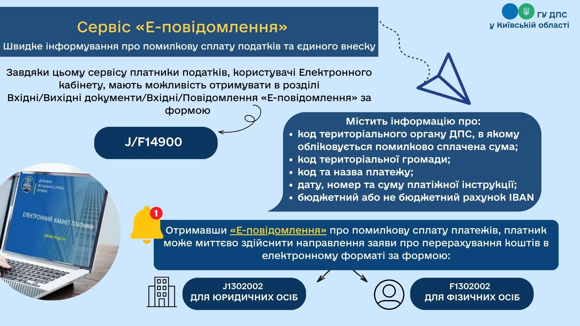 основне зображення для Е-повідомлення про помилкову сплату: сервіс від ДПС